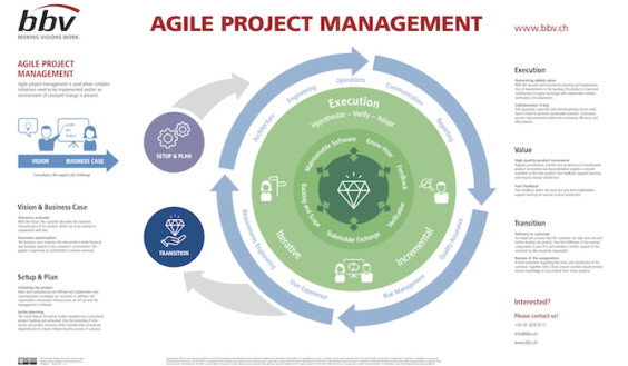Agile Project Management mit bbv