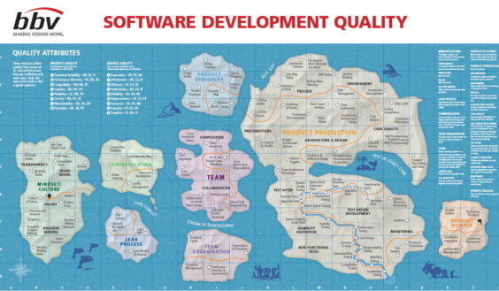 Software Development Quality Map