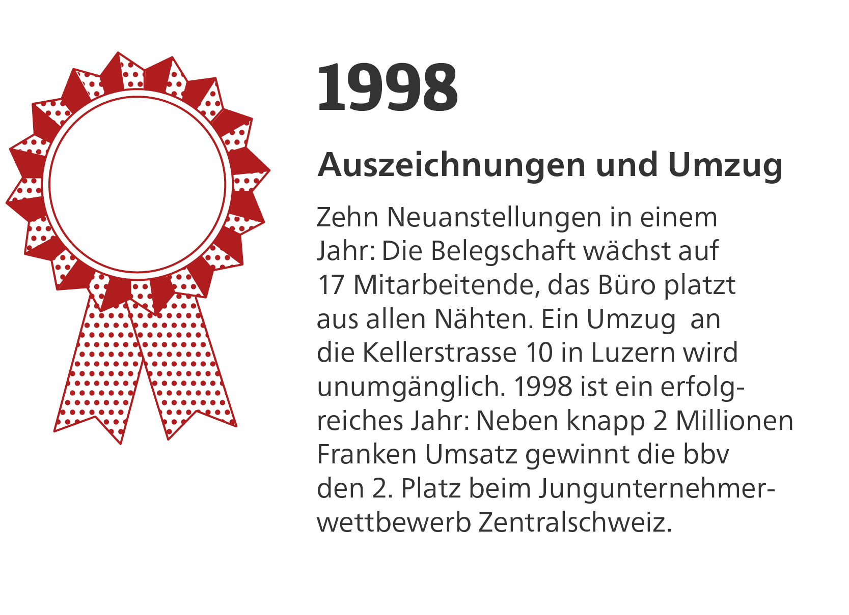 Geschichte der bbv_Zeitstrahl_1998