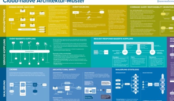 Cloud-Native Architektur-Muster